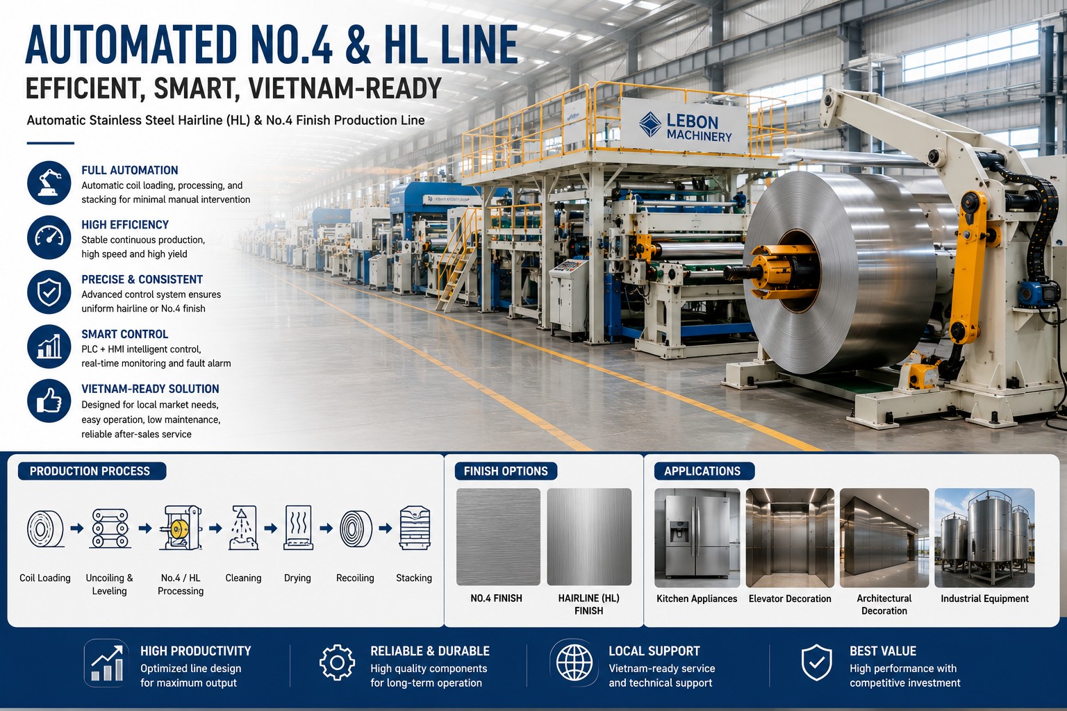 Automated NO.4 & HL Line — Efficient, Smart, Vietnam-ready