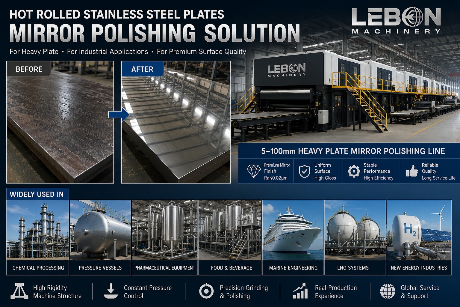 Why Mirror Polishing Hot Rolled Stainless Steel Plates Is More Challenging Than Cold Rolled Sheets