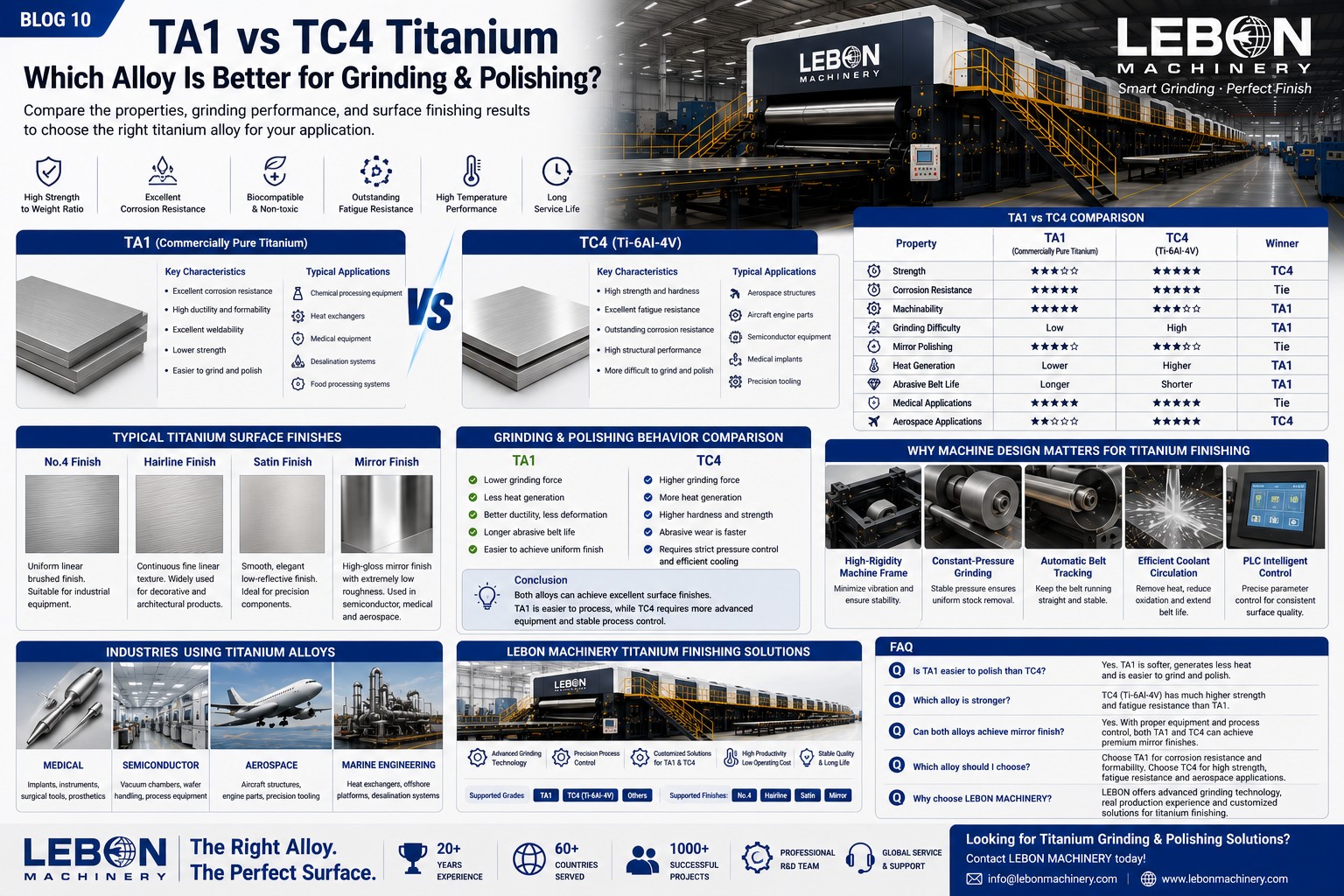 TA1 vs TC4 Titanium