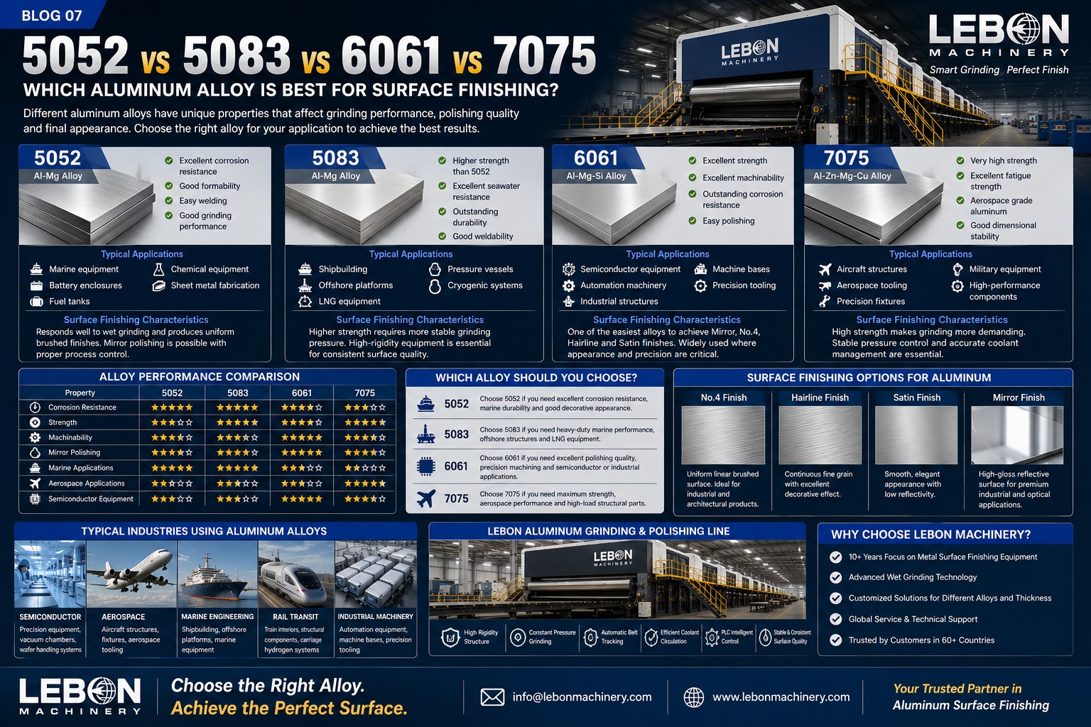 5052 vs 5083 vs 6061 vs 7075