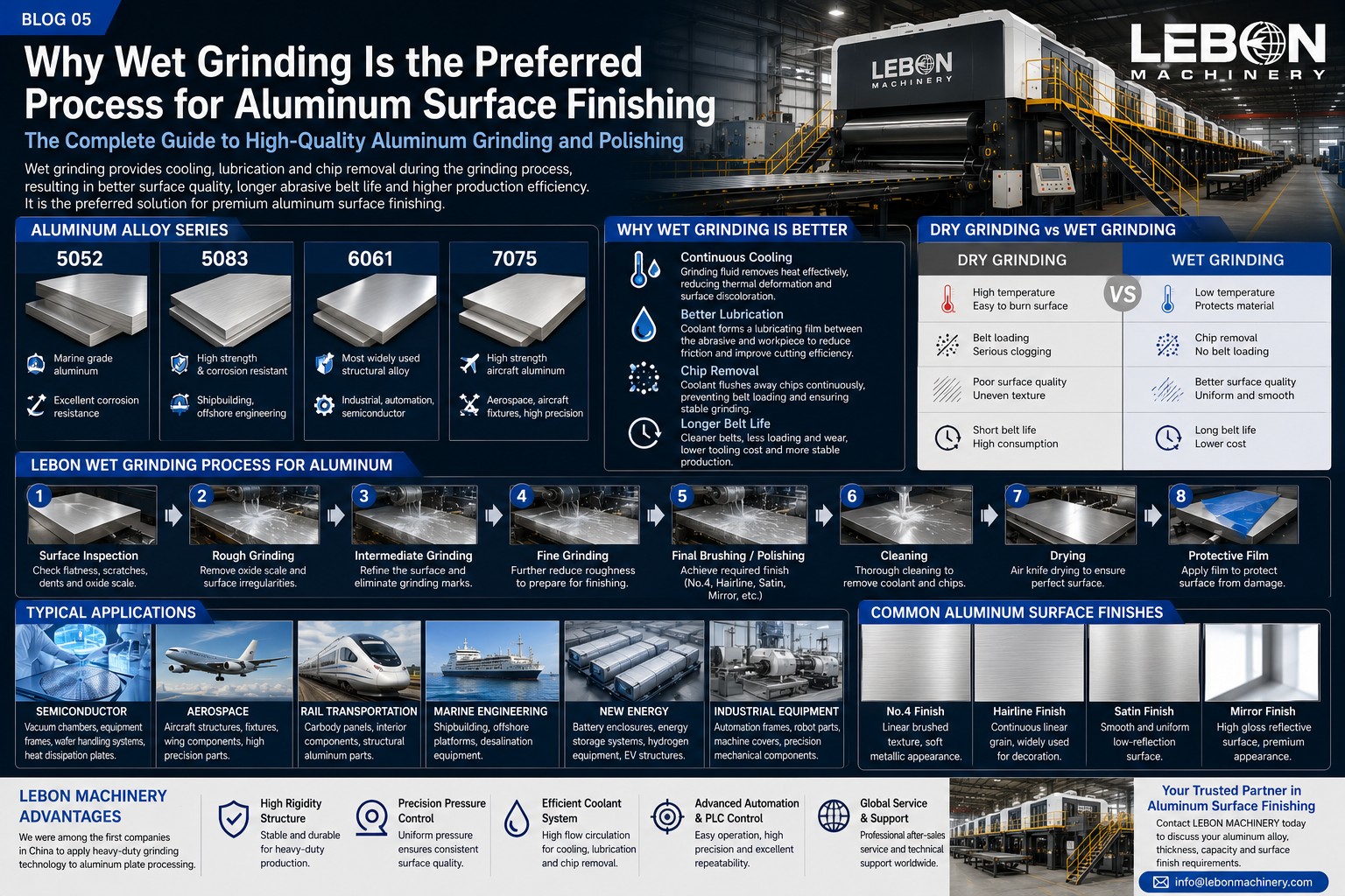 Why Wet Grinding Is the Preferred Process for Aluminum Surface Finishing